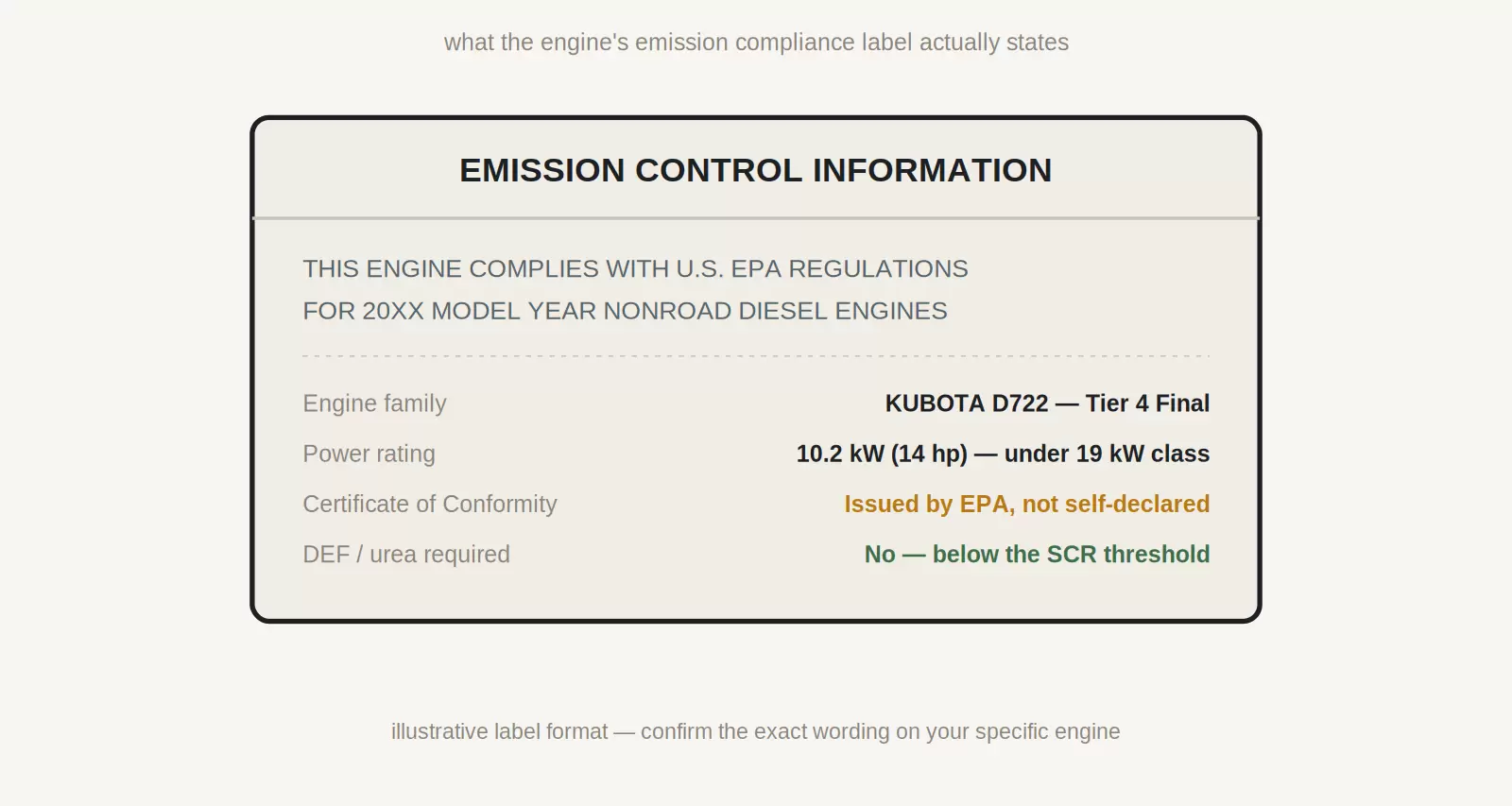 Illustrative EPA emission control compliance label showing engine family, power rating, and certification details