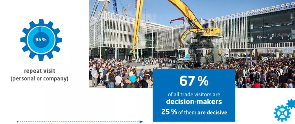 Global Construction Innovation at Bauma Global innovation and future trends at Bauma 2025 construction machinery exhibition
